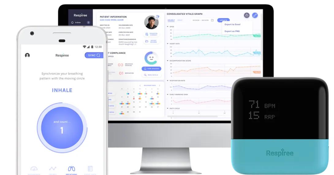 Respiree's suite of digital cardio-respiratory monitoring solutions