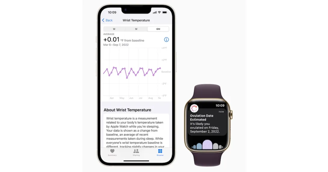 An Apple Watch next to an iPhone displaying ovulation estimates and temperature tracking data.